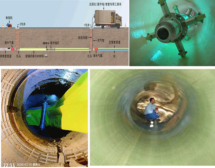 纳溪UV-CIPP内衬修复