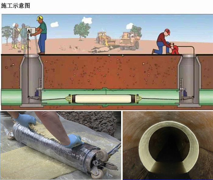 纳溪管道局部点状修复